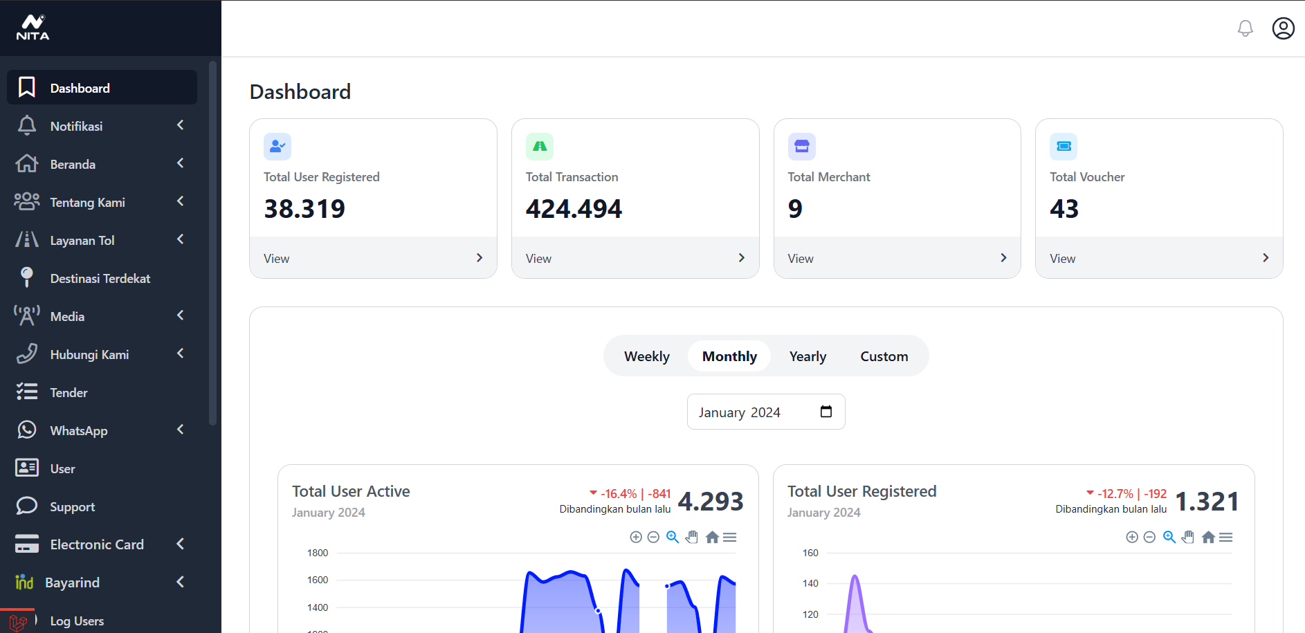Nita Admin Dashboard
