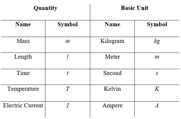 iunit for mass