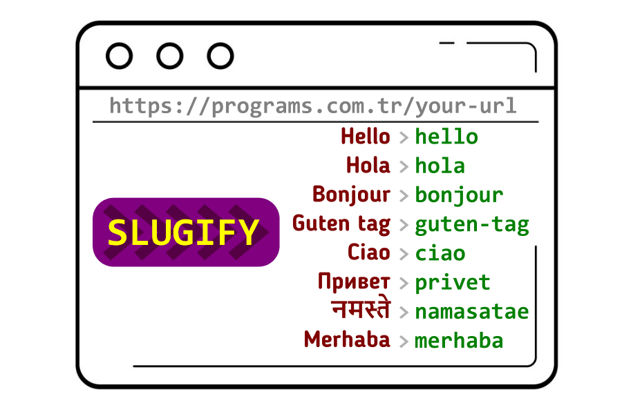 texto masivo en línea generador de URL slug slugify