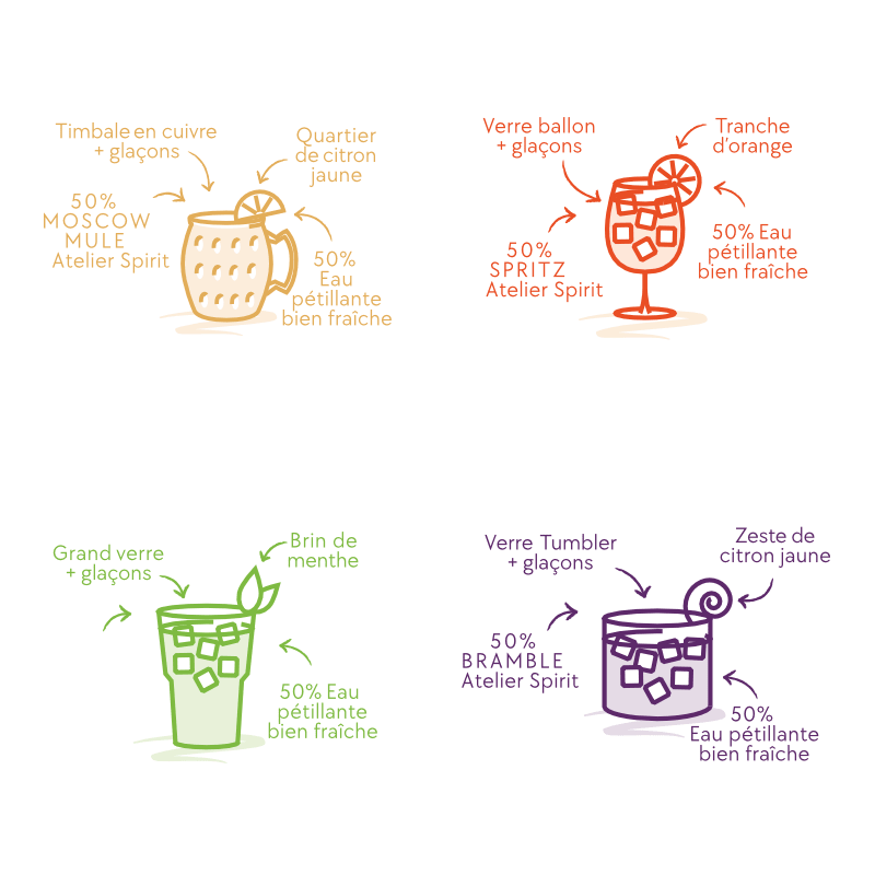 illustration utilisation cocktails personnalisées atelier spirit
