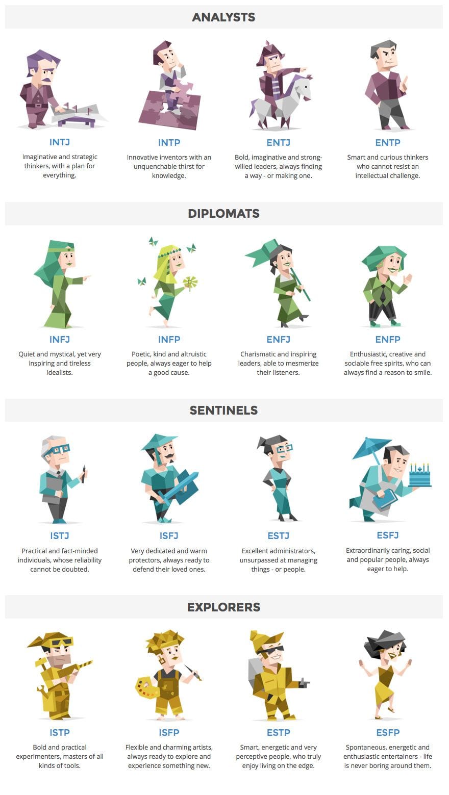 Myers-Briggs Type Indicator (MBTI) cognitive styles - Analysts, Diplomats, Sentinels, Explorers