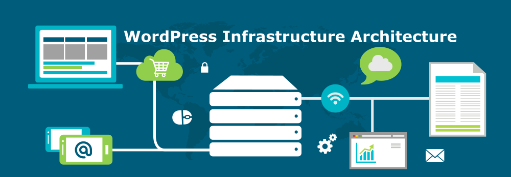 Wordpress Infrastructure Architecture