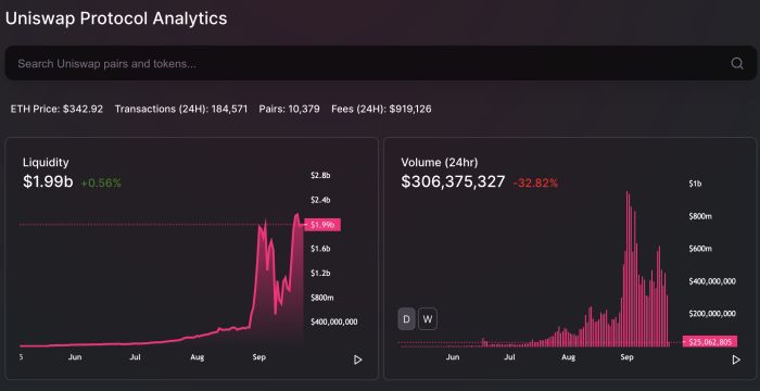 DeFi in defi