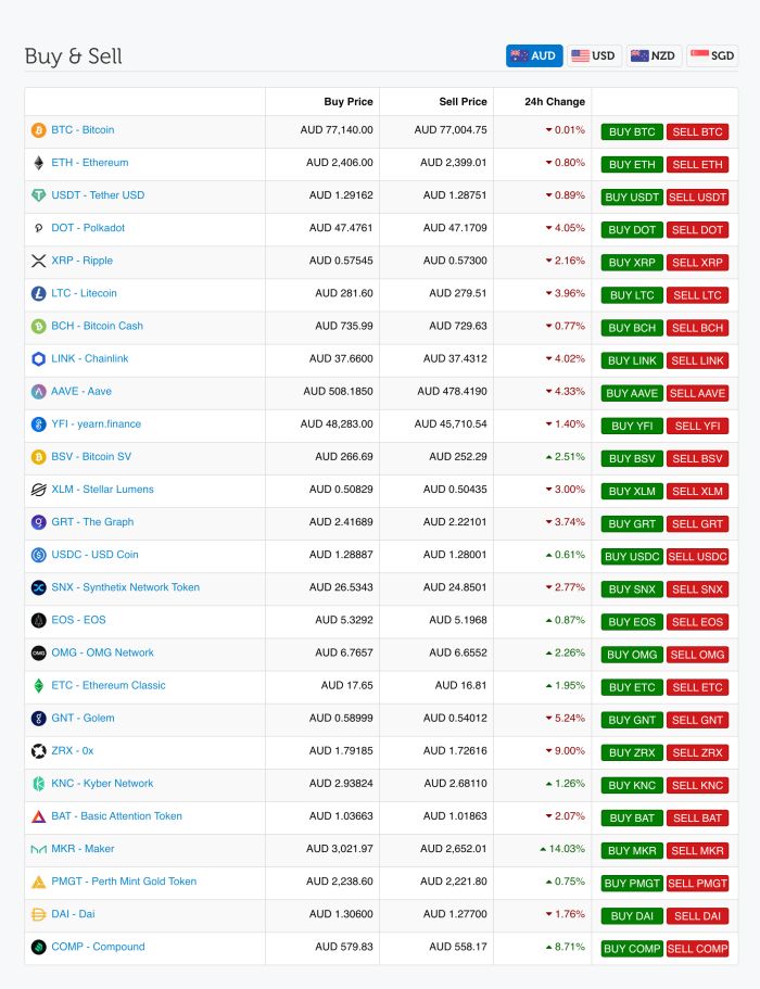 list of open markets at Independent Reserve - Retrieved may 14 2021