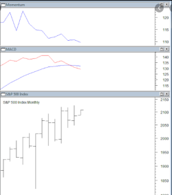 Altcoin Trading Blog