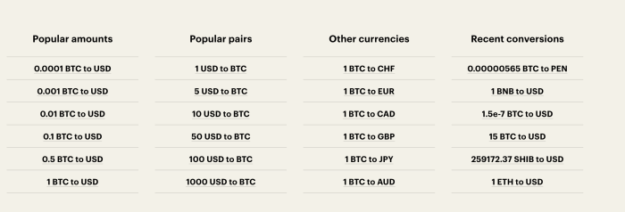 Bitcoin calculator Paybis