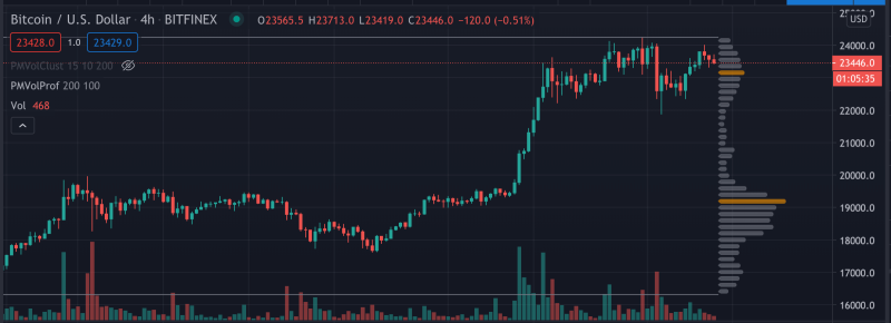 TradingView free VPVR alternative