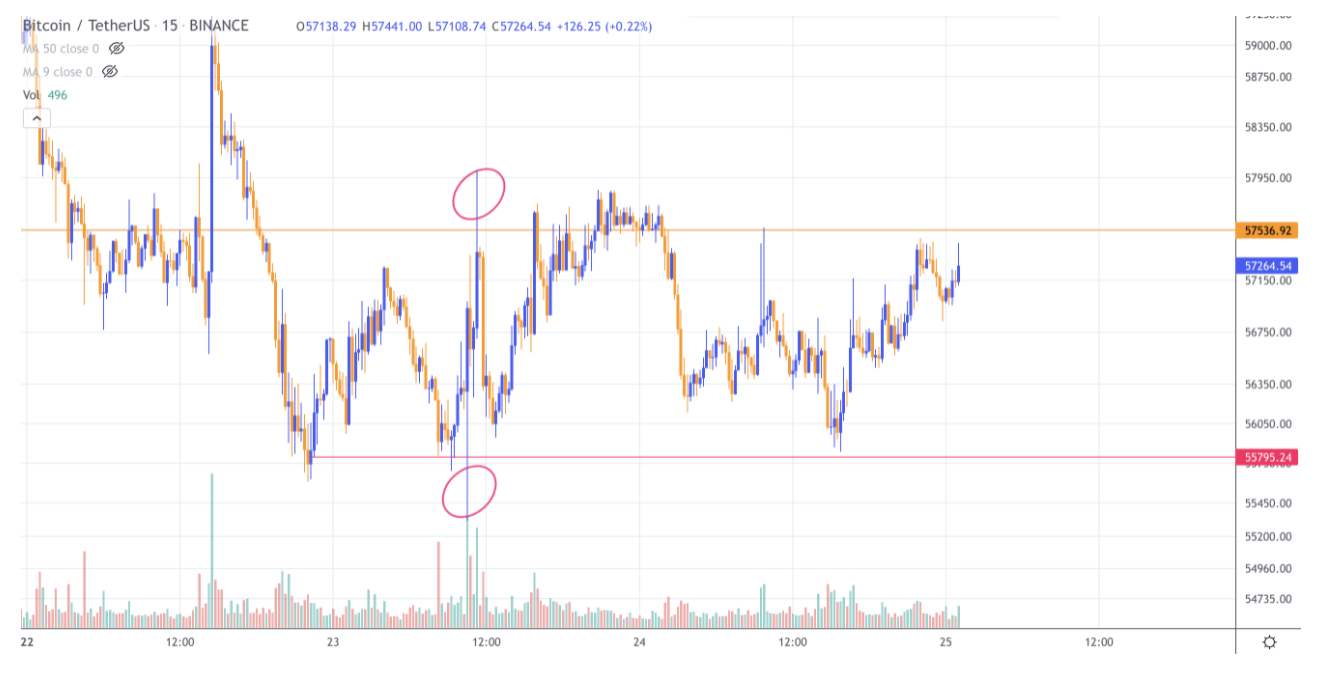 coinrule grid bot