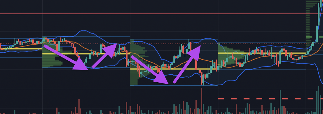 Figure 1: Single direction trading days are rare