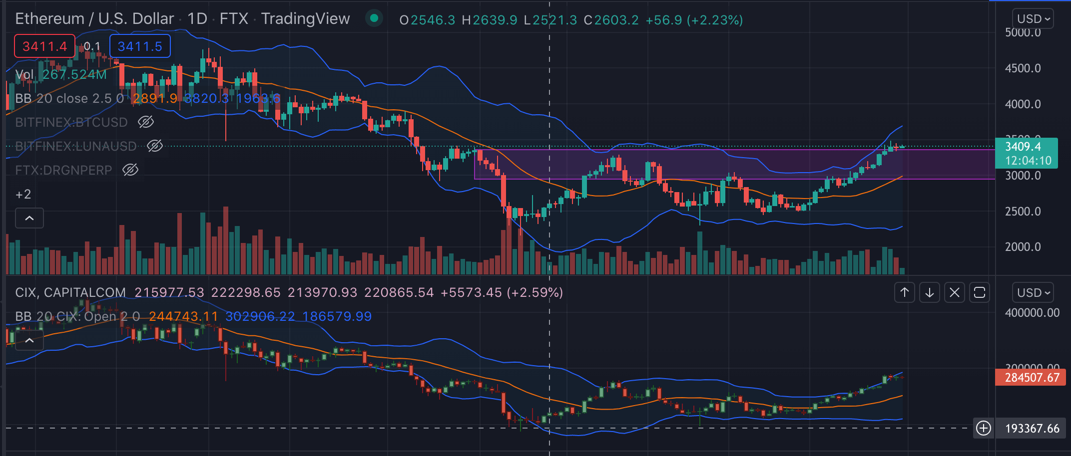 Trade View Markets