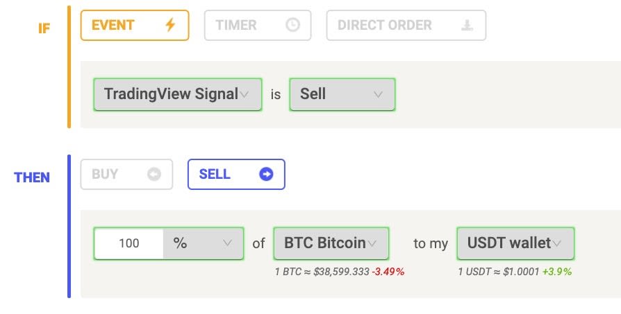 coinrule tradingview webhook