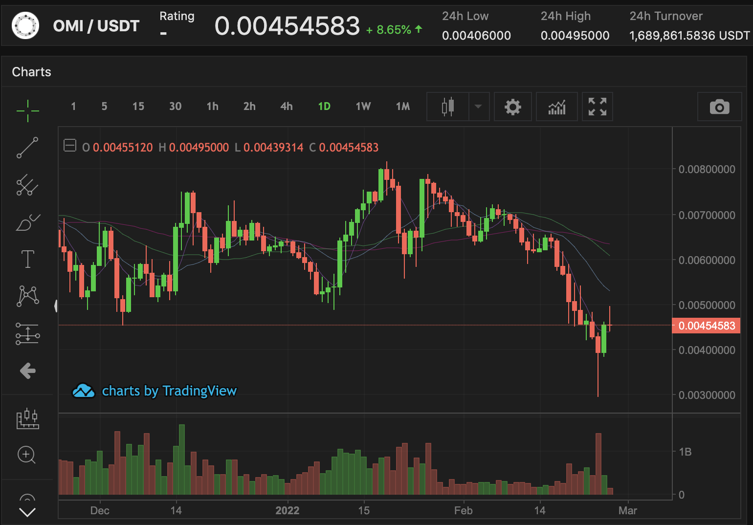 buy omi binance