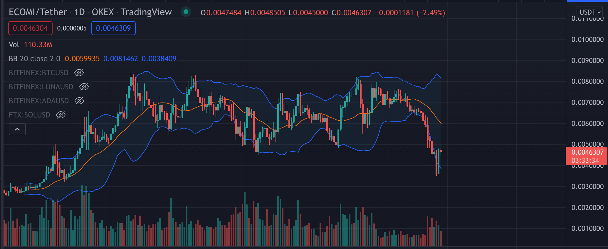 omi coin binance listing