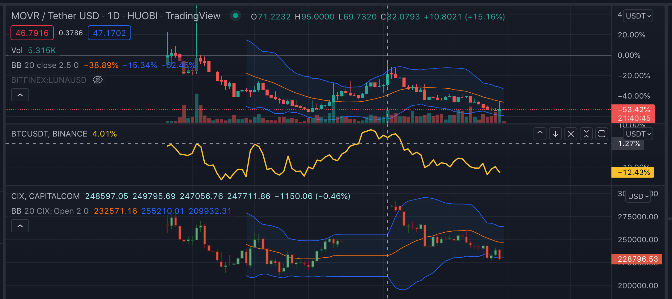 MOVR comparison with BTCUSD and with the CIX100 crypto index