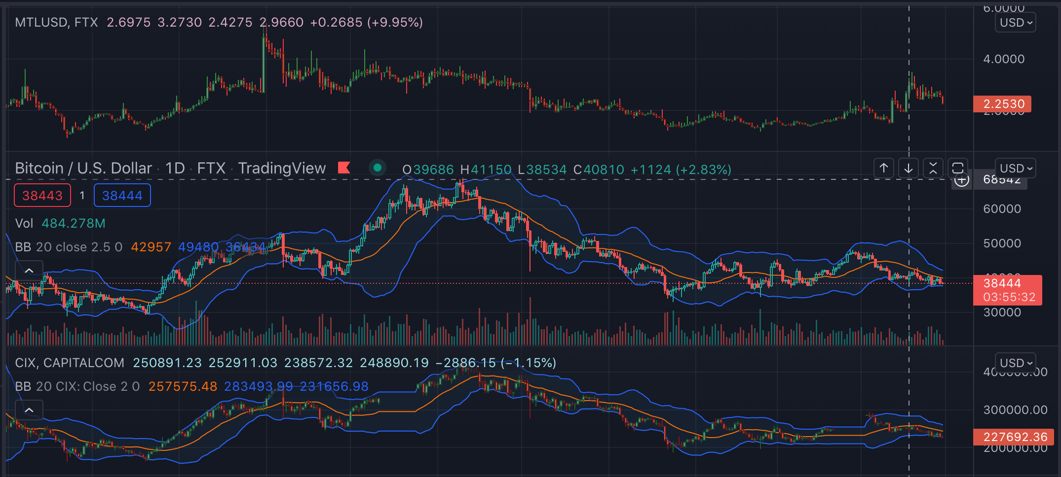 MTL comparison with BTCUSD and with the CIX100 crypto index