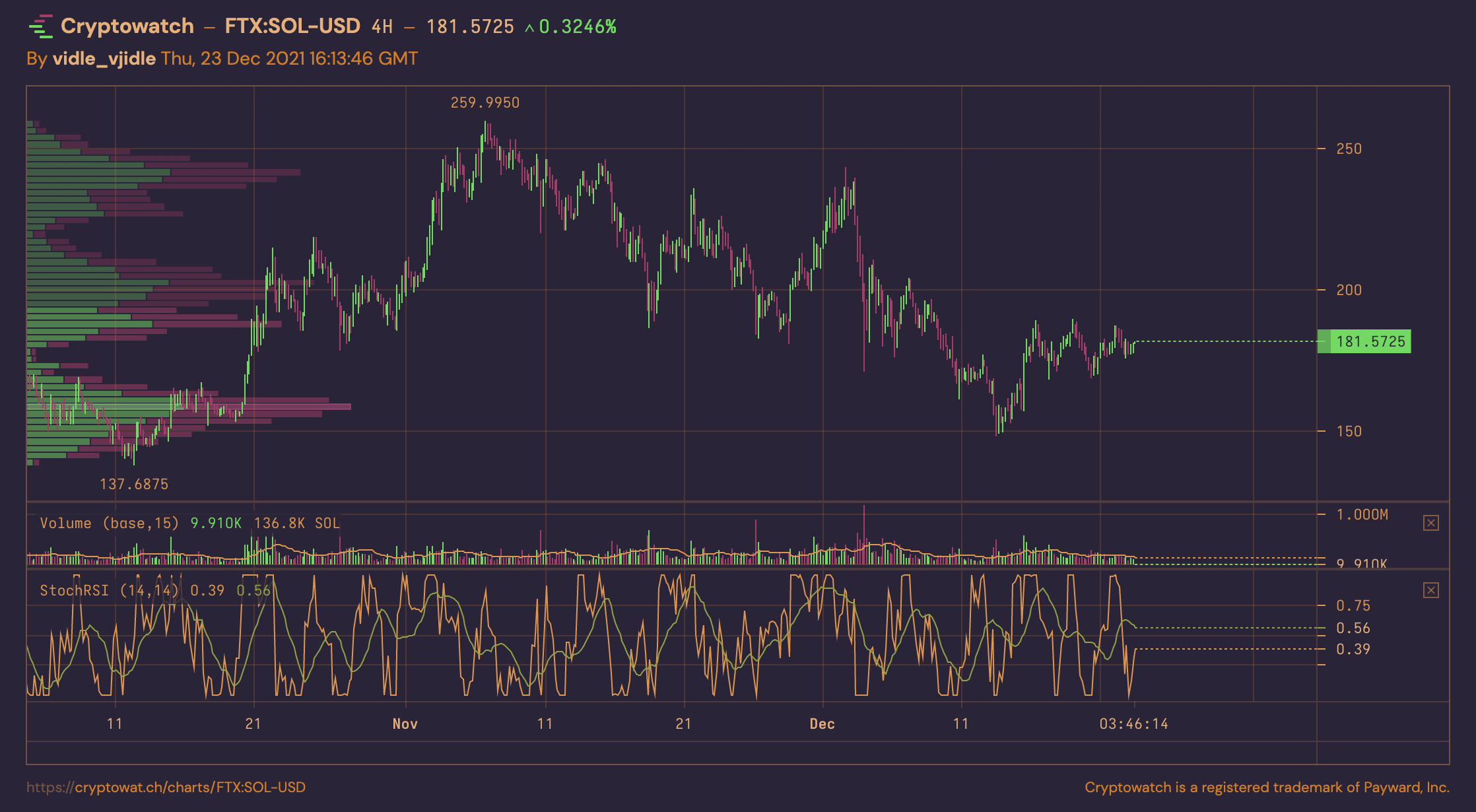 Altcoin Trading Blog