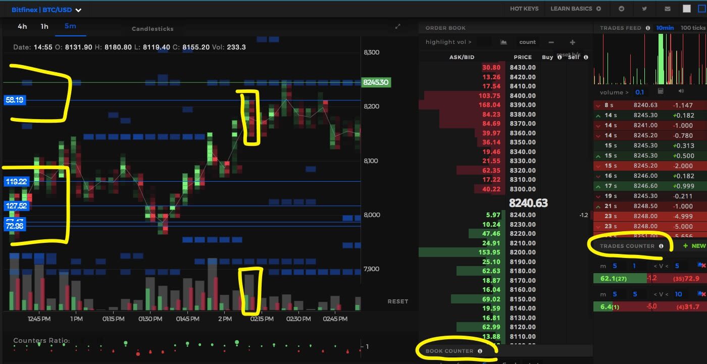 Scalping in crypto-technical-analysis