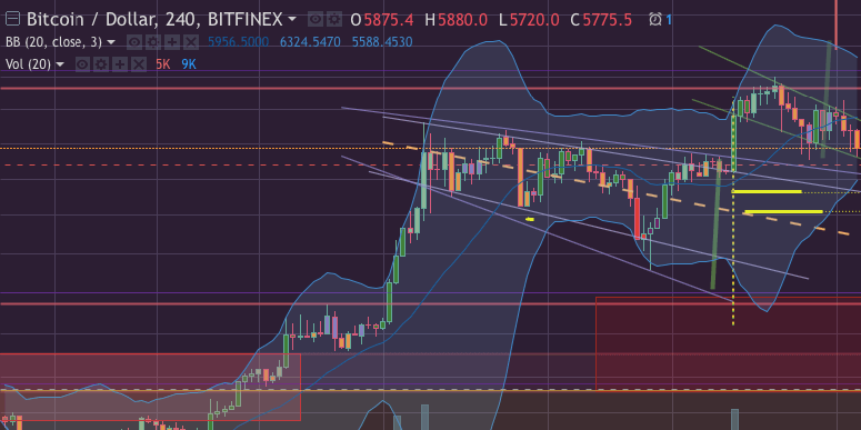 BBands in crypto-technical-analysis