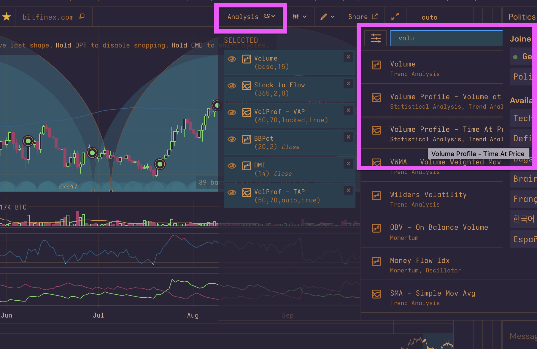 Volume Profile and Market Profile on Cryptowatch