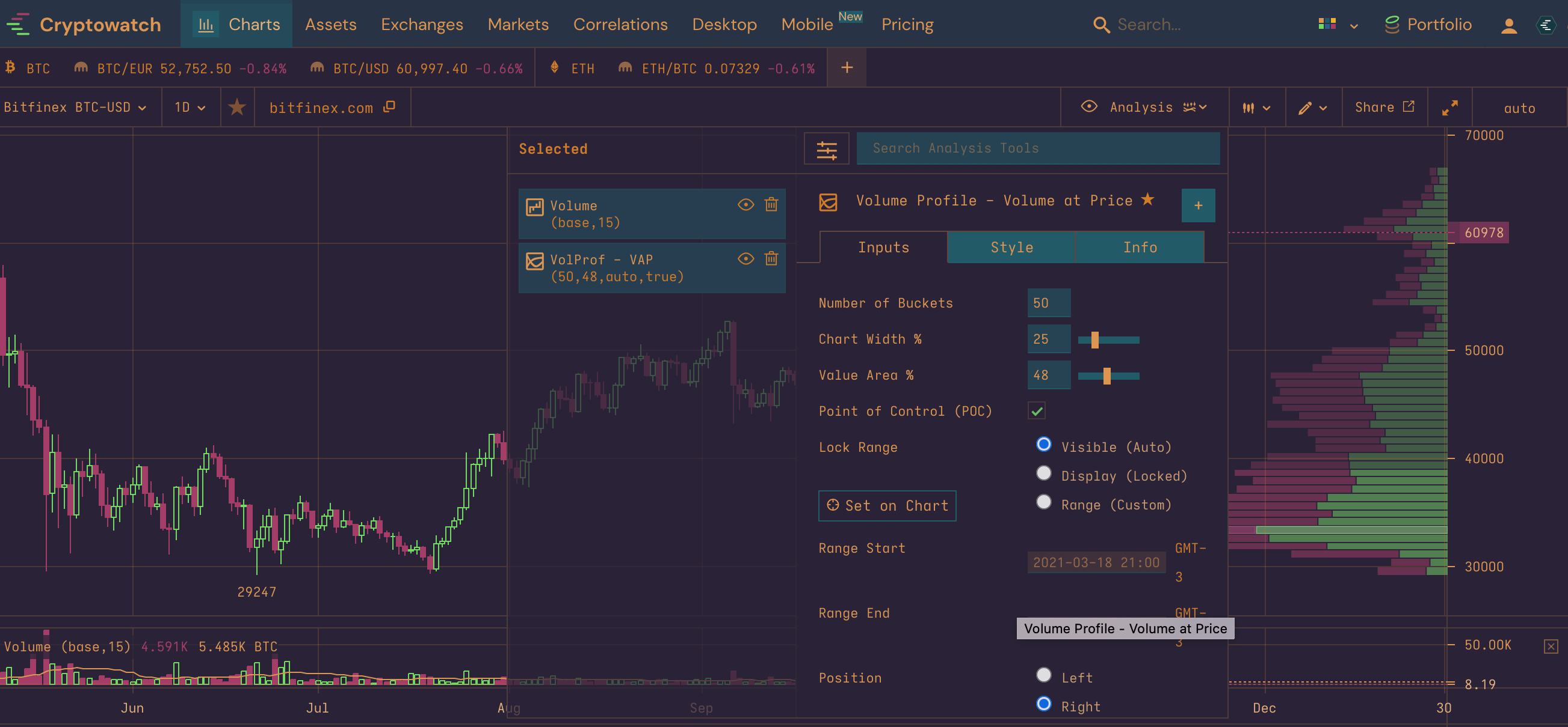 Volume profile trading on TradingView - ScriptSpotlight in crypto-technical-analysis