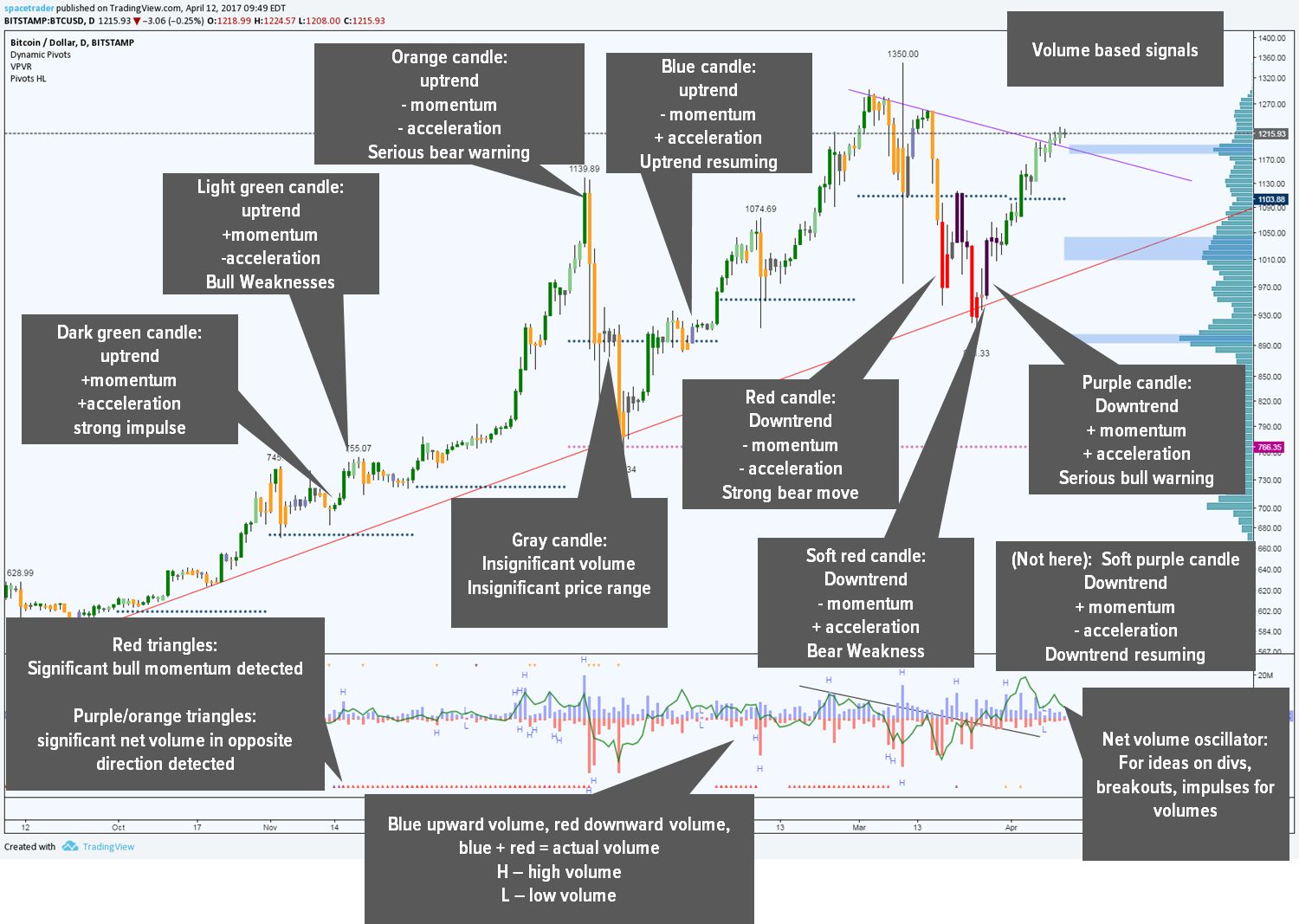 Trading method. Вайкофф trading range. Вайкофф паттерн. Метод Вайкоффа в трейдинге. Схема Вайкоффа.