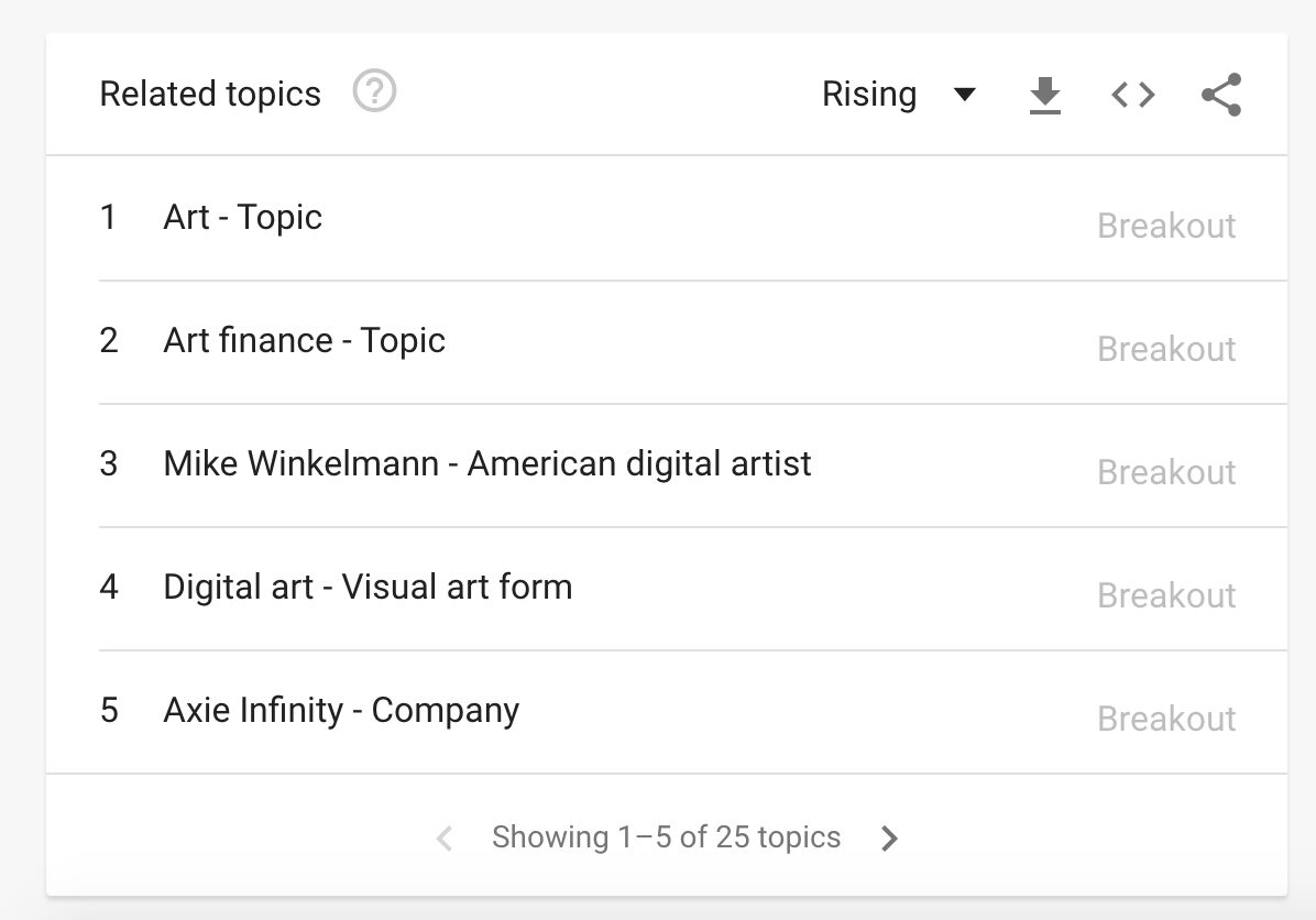 google trends nft