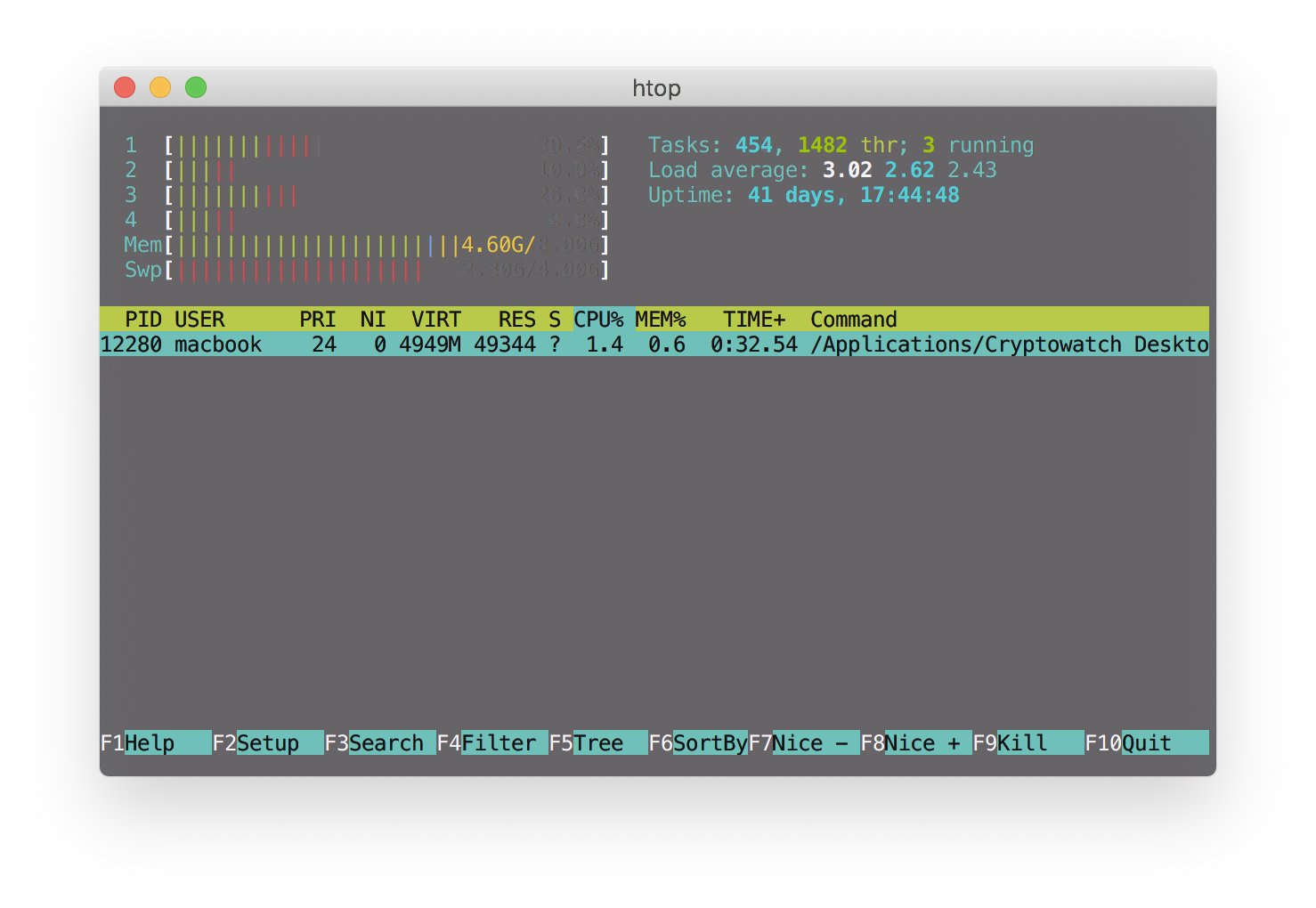 cryptowatch memory consumption