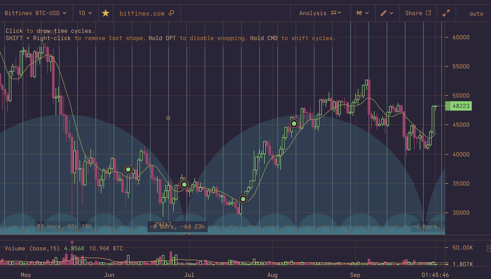 ALMA in trading-technique