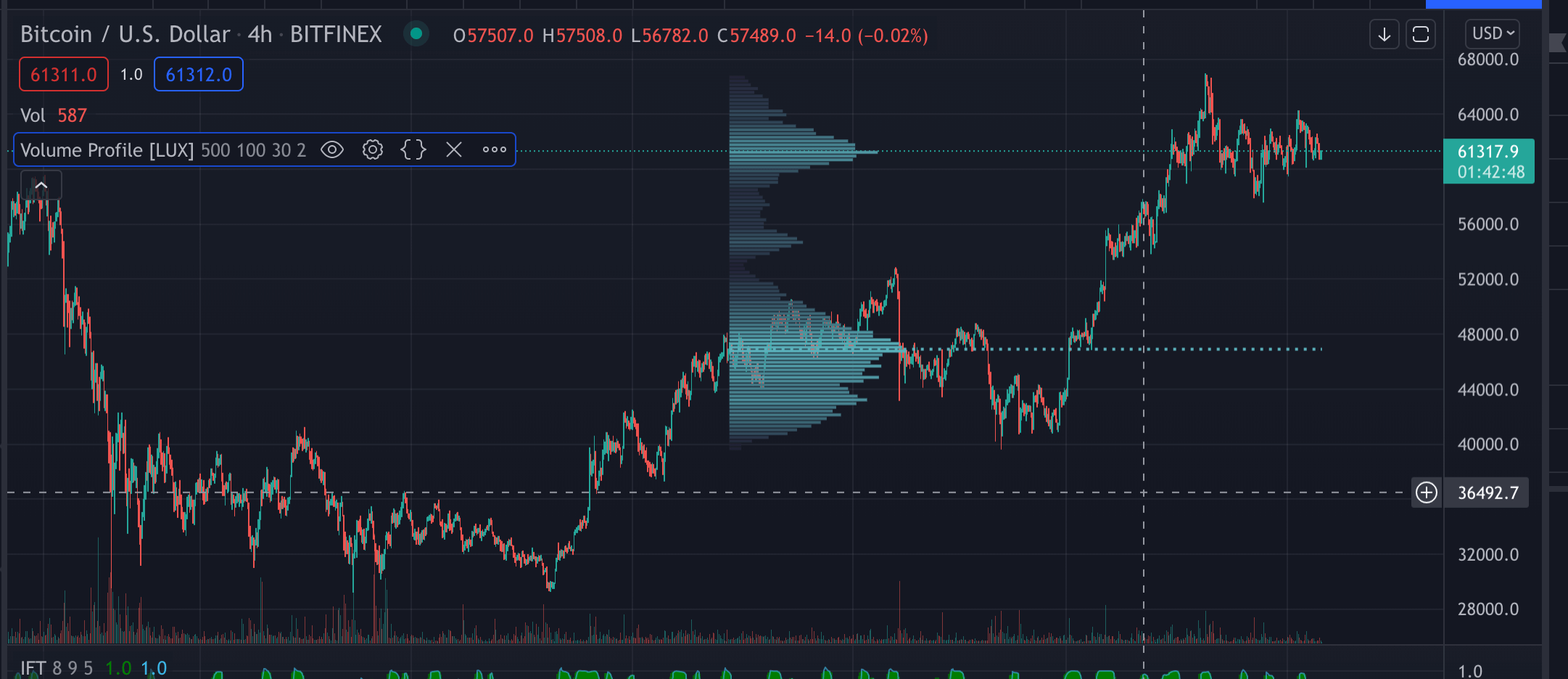 volume profile fixed range