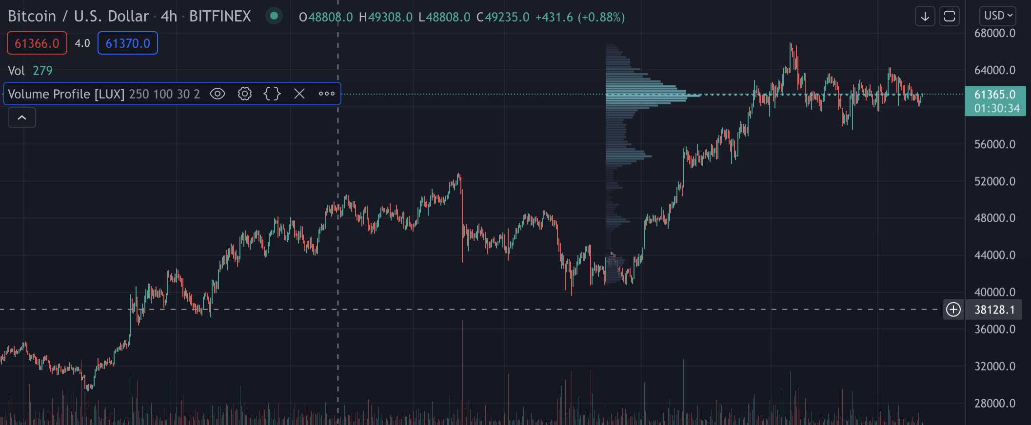 volume profile fixed range