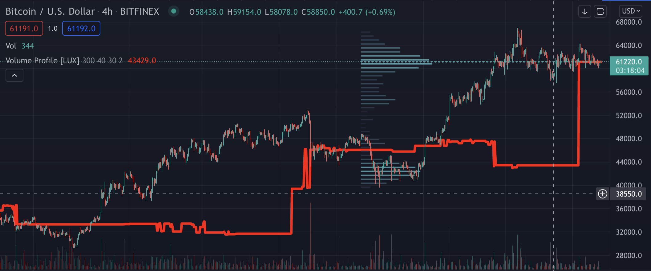 volume profile fixed range