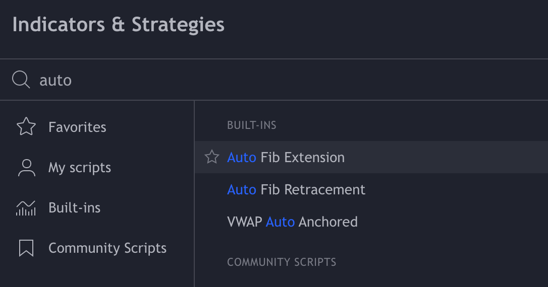 AutoFib script on TradingView