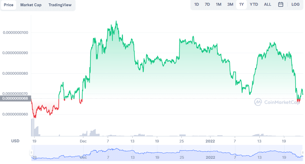 SAPE - Ape Token