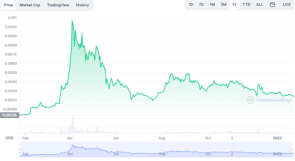 BTT - BitTorrent