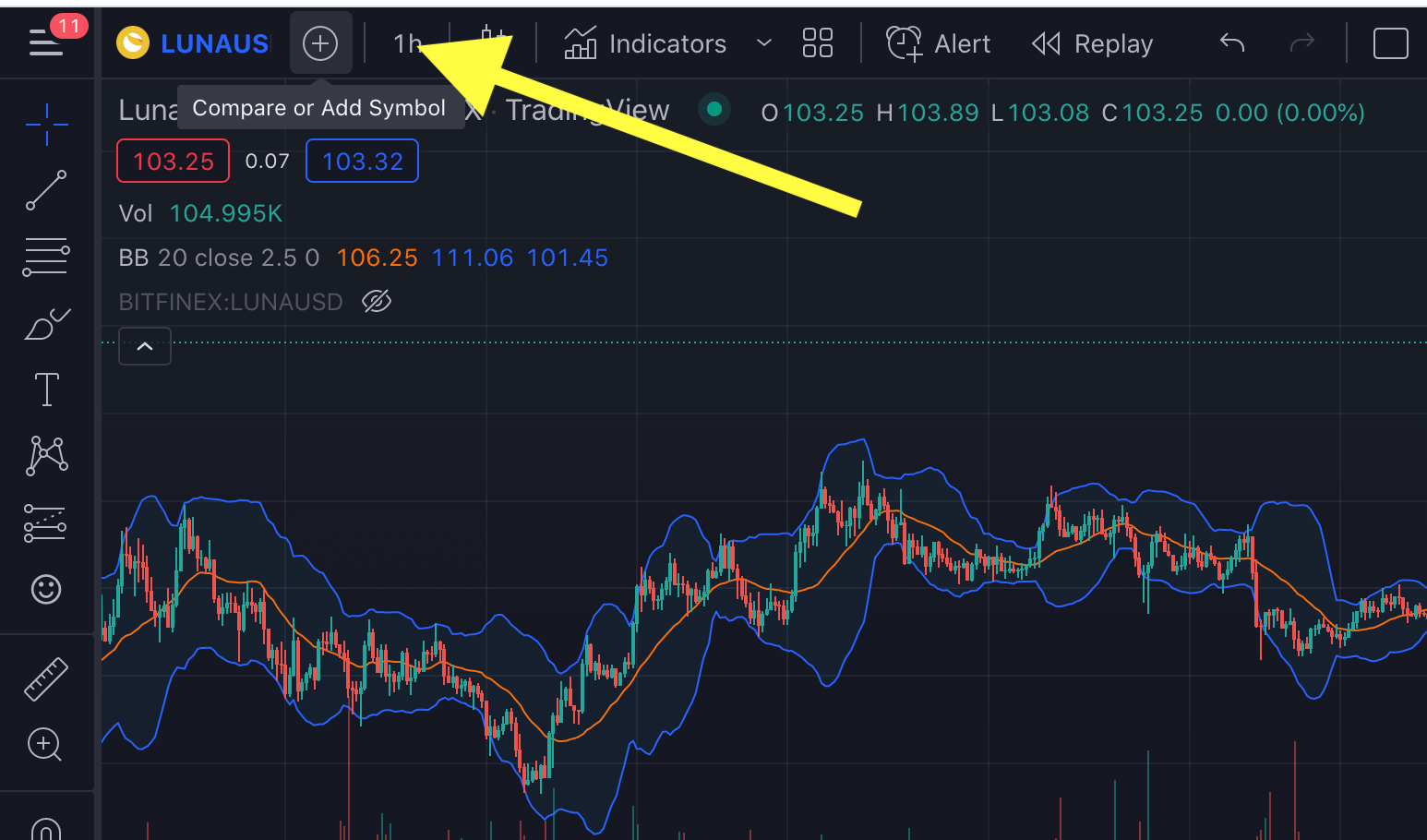 How to use TradingView multiple charts layout for trading and market