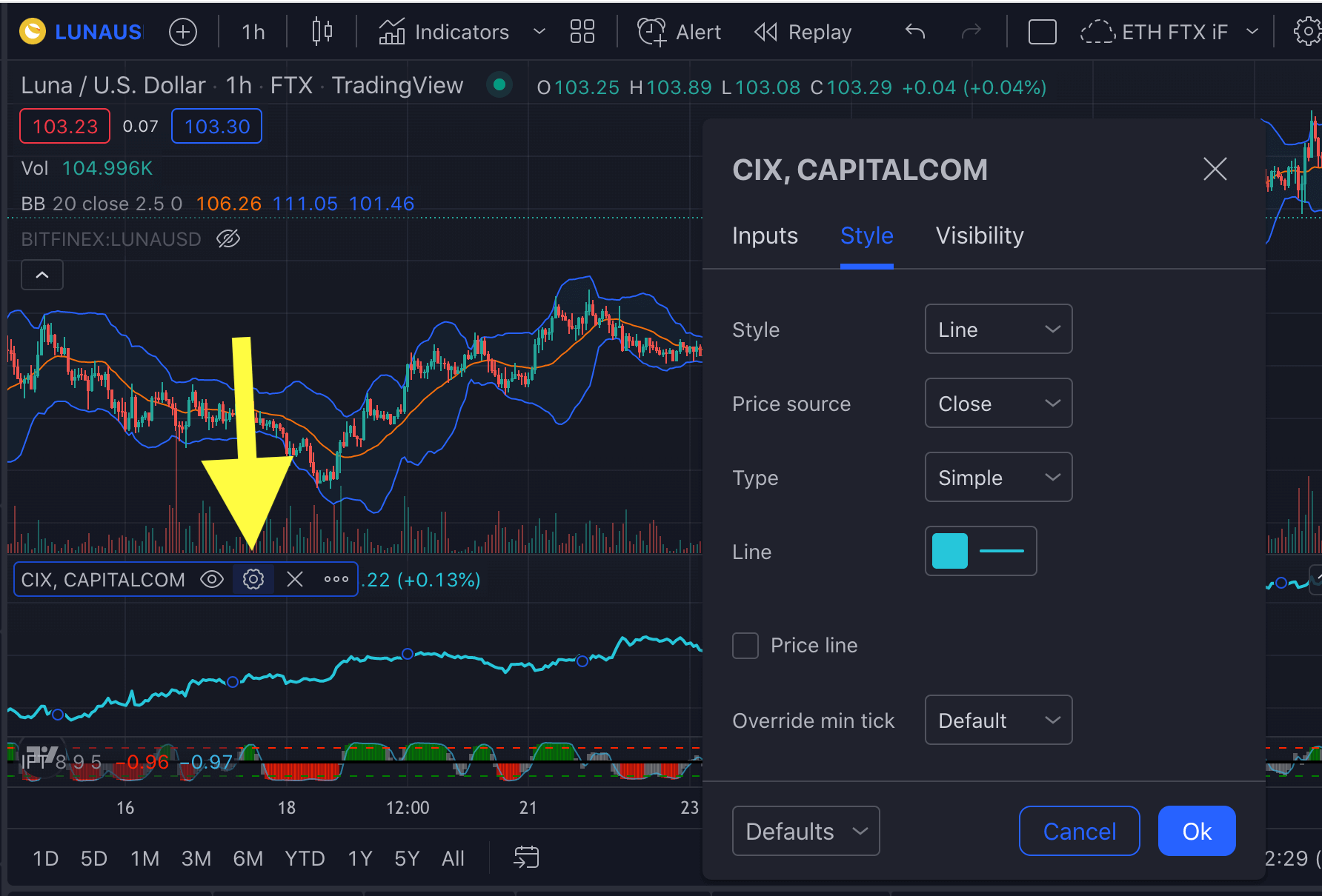 How To Use TradingView Multiple Charts Layout For Trading And Market 