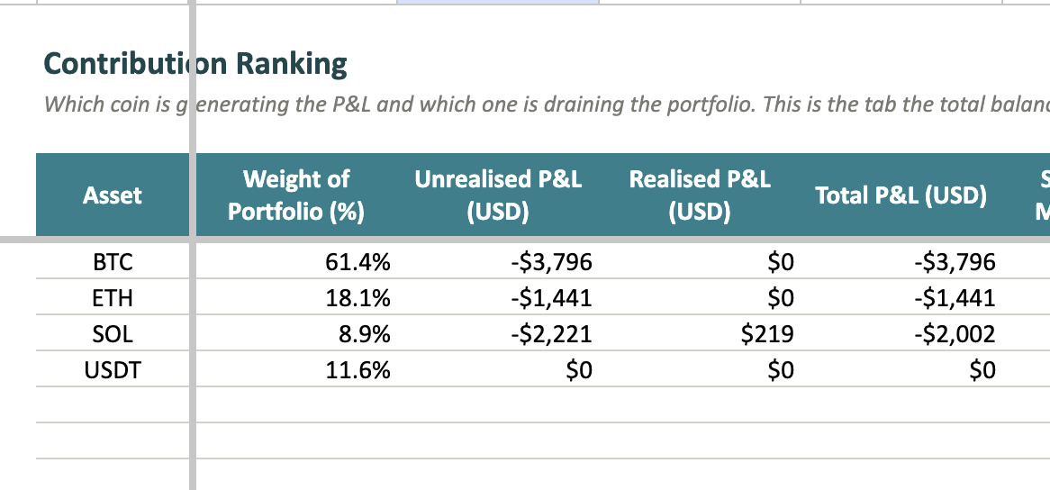 Free Crypto Portfolio Tracker Spreadsheet That Updates Its Own Prices (No API Key, No Script)