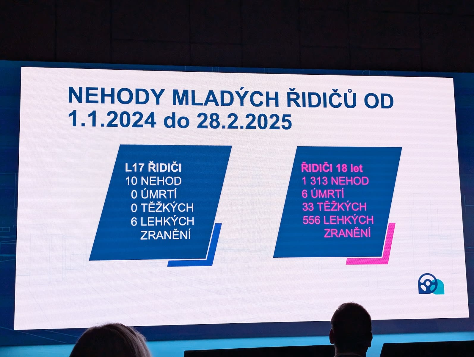konference BVR 2025 - nehody mladých řidičů 2024