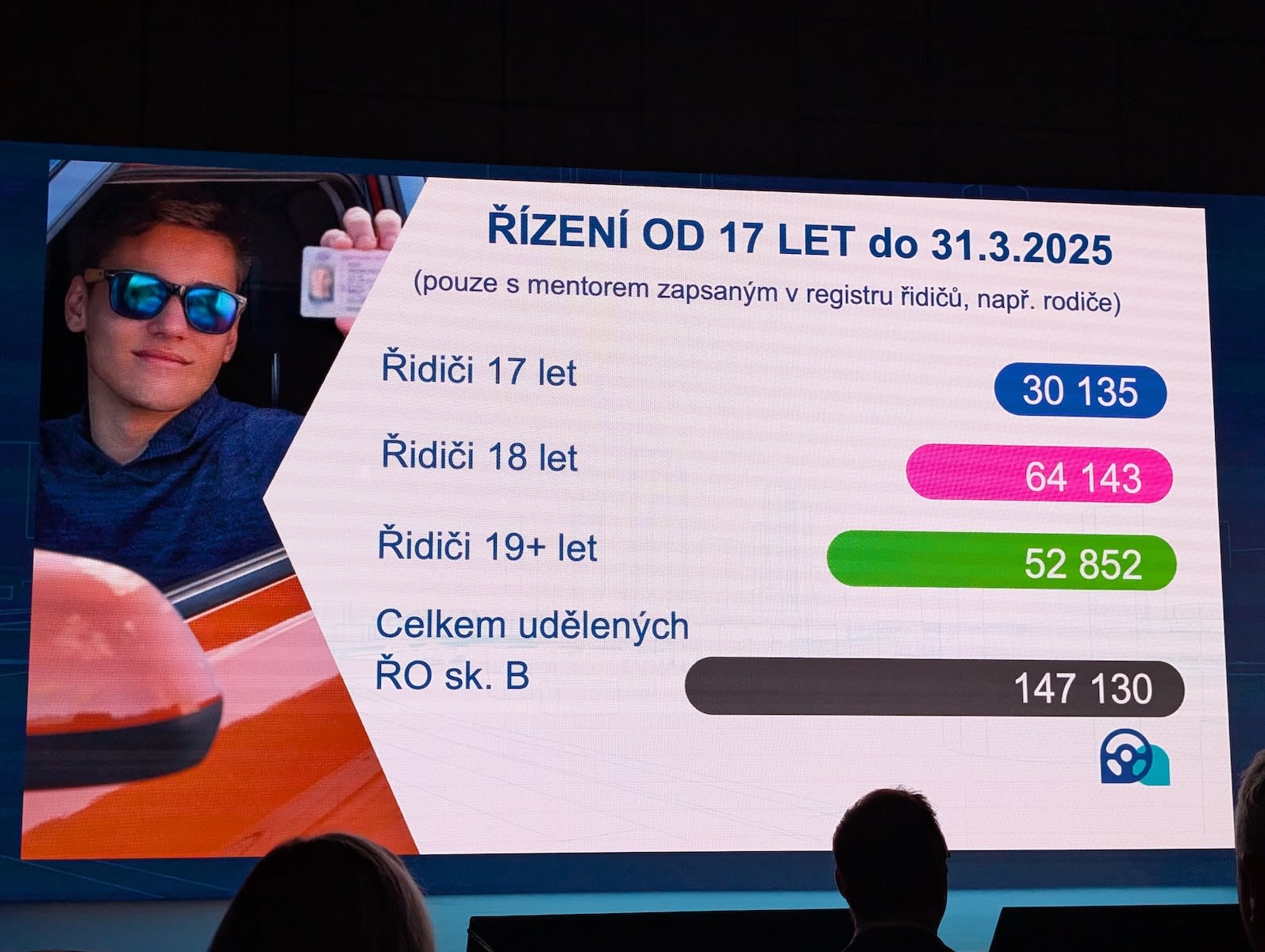 konference BVR 2025 - L17 přidělení řidičských oprávnění srovnání