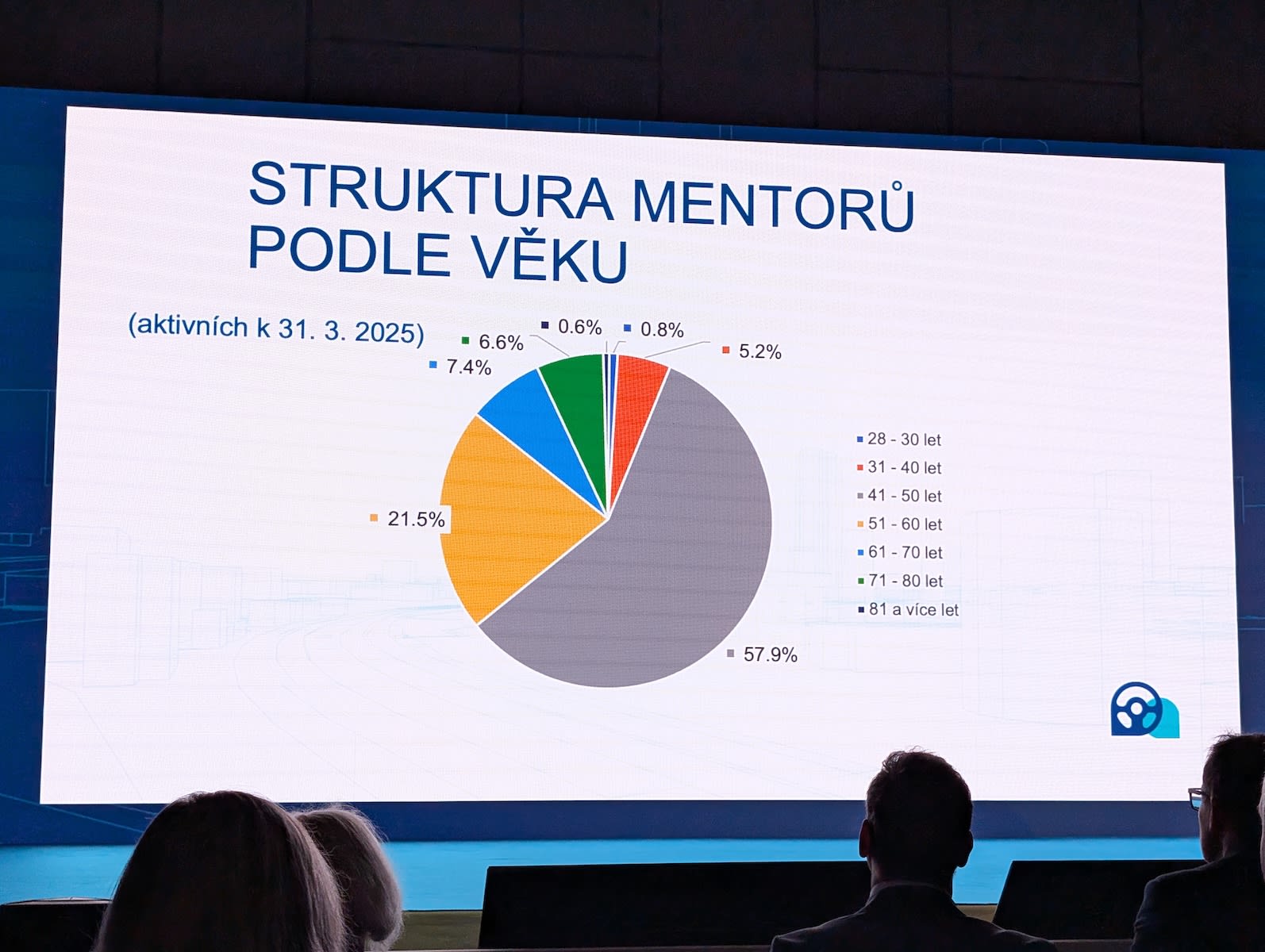 konference BVR 2025 - L17 struktura mentorů