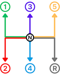 Matice rozložení rychlostních stupňů