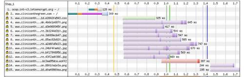 Understanding how web pages arrive on your screen