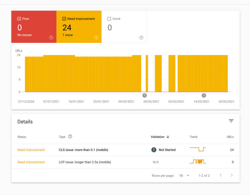 Google Search Console showing Core Web Vitals