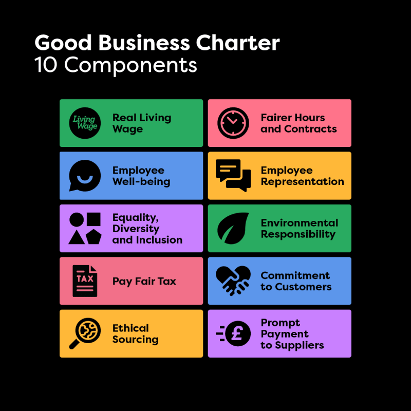 10 components of the Good Business Charter that must be met by all accredited organisations