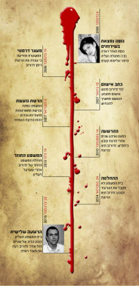 רצח תאיר ראדה