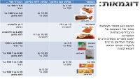 מחירי המוצרים ללא גלוטן