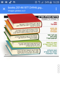 הפעלת פרוייקט השאלת ספרים בחטיבת אלון רעננה