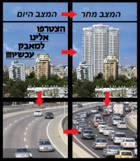 עוצרים את מפלצות הבטון - המשך המאבק של צפון נתניה ויישובי עמק חפר