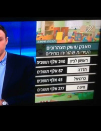 הוזלת מחירי הצהרונים וקייטנות בראש העין