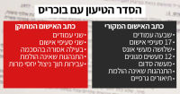פרשת בוכריס